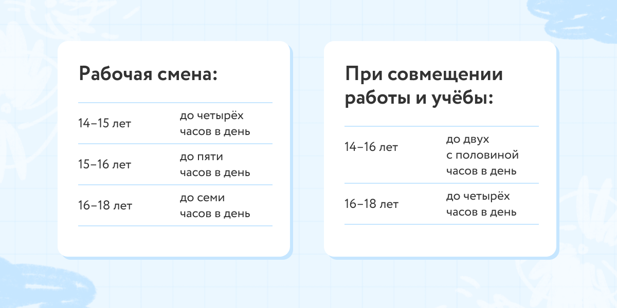 Как заработать деньги школьнику: варианты, способы заработка для школьников, инструкции