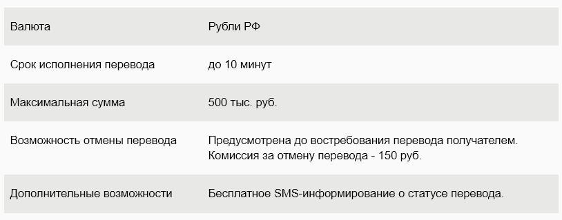 Перевести сум. Максимальная сумма перевода. Перевод Колибри в Сбербанке. Система Колибри Сбербанк. Перевод Колибри в Сбербанке в Казахстан.