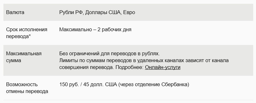 Выполнить перевод со счета в наличные можно онлайн и в одной из трех валют