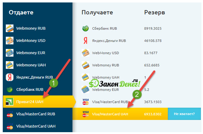 Как перевести деньги с карты на карту Приватбанка