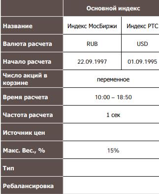 Как обычному трейдеру могут помочь знания об индексе РТС: расшифровка,свойства и главные особенности