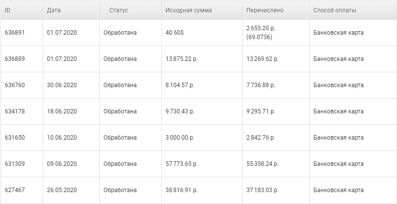 Заработок на одной из партнерок