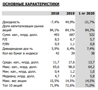 Основные характеристики