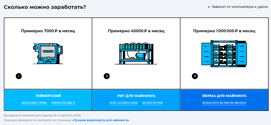 Пример заработка на Криптексе